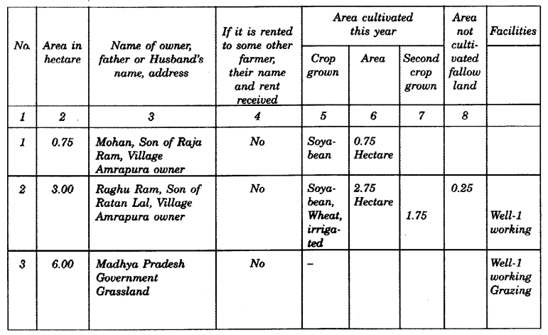 NCERT Solutions for Class 6 Social Science Civics Chapter 6 Rural Administration Q5